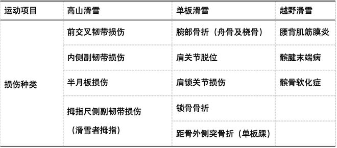 会开幕！冬季运动损伤如何防范？球王会首页“国际”科普 亚冬(图4)