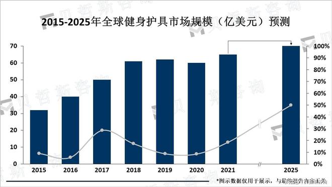 注度不断提高健身护具的需求不断增加球王会体育随着人们对健康和健身的关(图2)