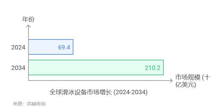 25年滑冰设备及配件市场球王会网站全面分析20(图2)