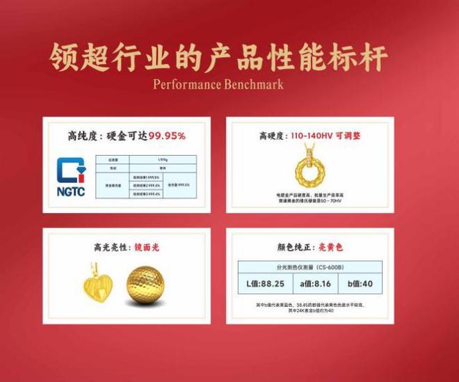 黄金饰品化的主流产品球王会app金包银：(图4)