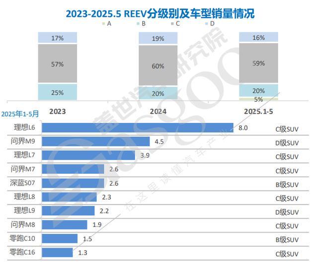 术“鄙视”？增程跳出了技